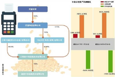 百富環球旗下“卡說”破產清算 昔日支付新星緣何隕落成“老賴”？